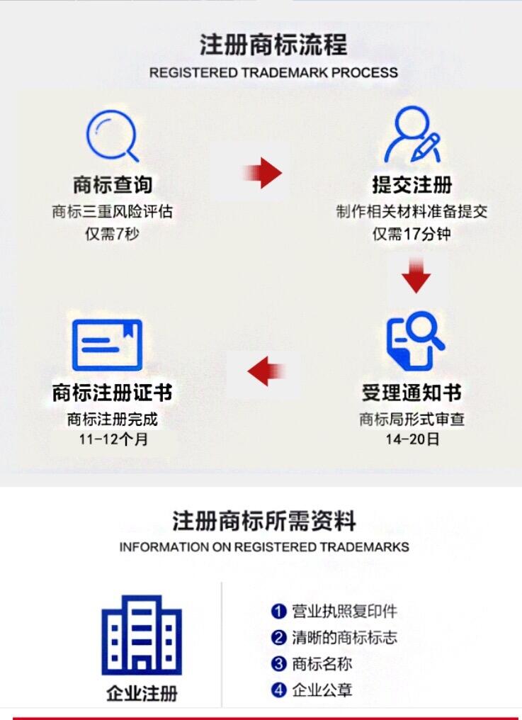 知識產(chǎn)權(quán)服務(wù) 護(hù)航創(chuàng)新，賦能未來